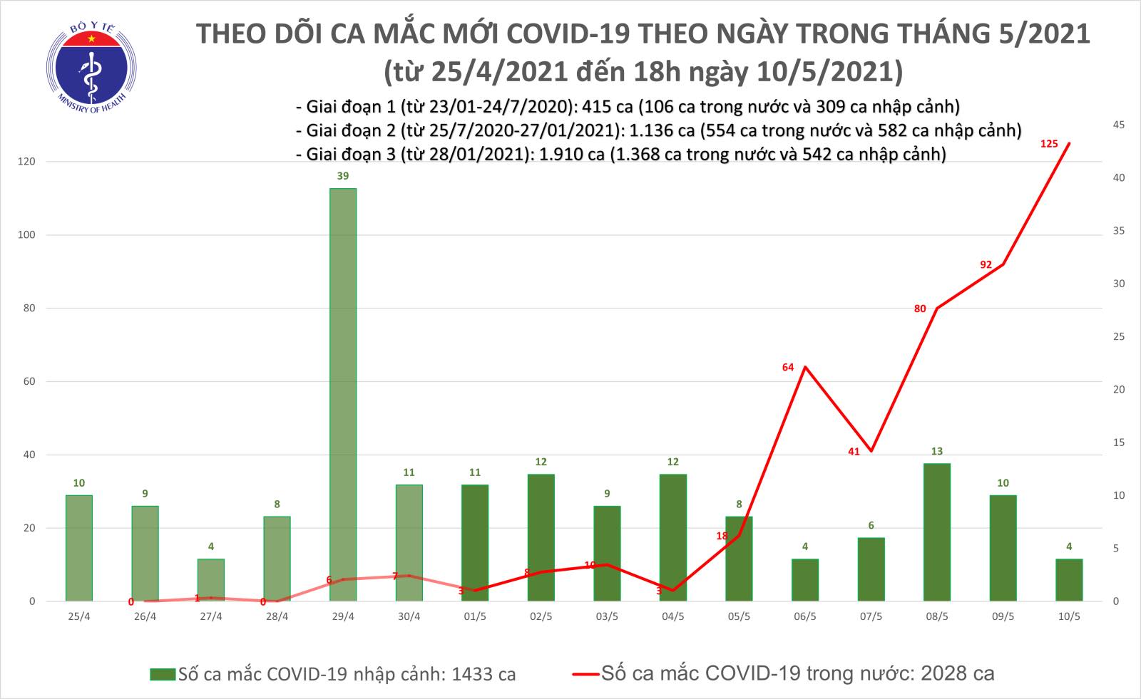 mac moi chieu 10